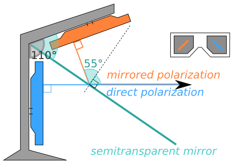 Mirror + polarization (Homework scheme like Planar)